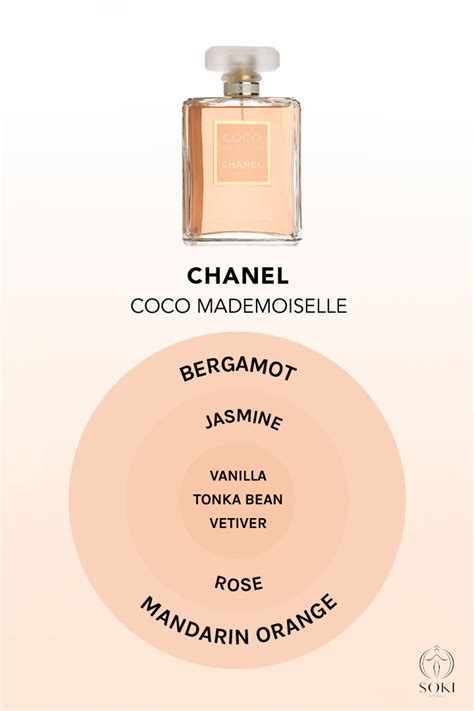 how many chanel number perfumes are there|difference between Chanel chance fragrances.